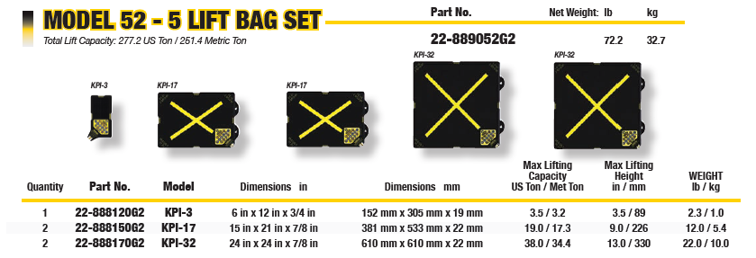 Paratech Maxiforce Model 52 set