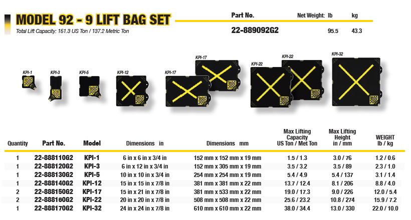 Paratech Maxiforce Model 92 set