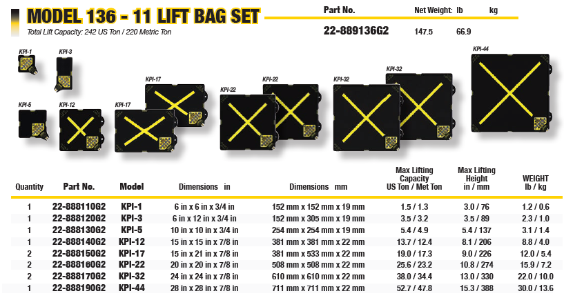 Paratech Maxiforce Model 136 set
