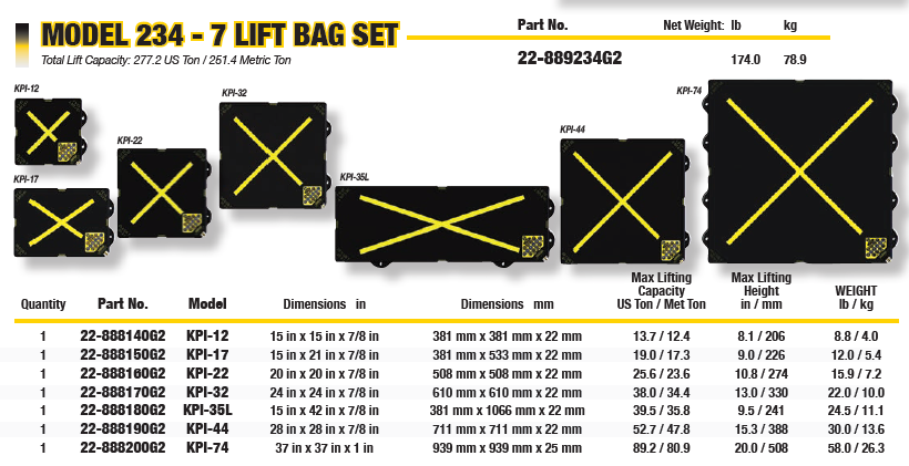 Paratech Maxiforce Model 234 set