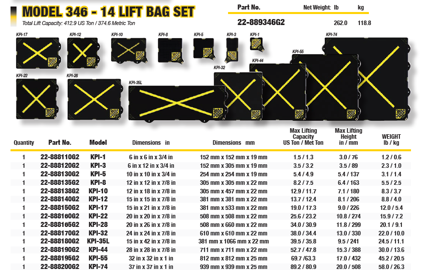 Paratech Maxiforce Model 346 set