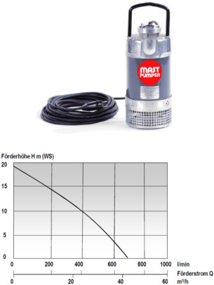 Dompelpomp Mast T6L-B met Storz 65