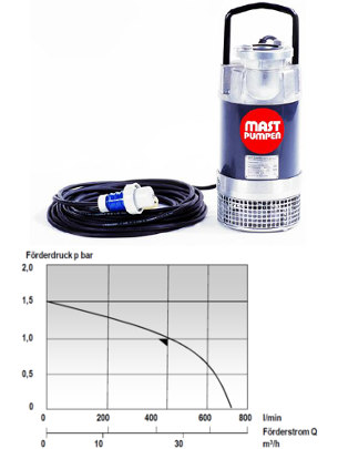 Dompelpomp Mast TP4-1