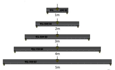 ELLERsafe aluminium verstelbare traverse